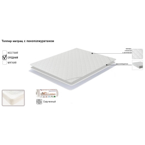 Топпер скрученный 3 см 180х200