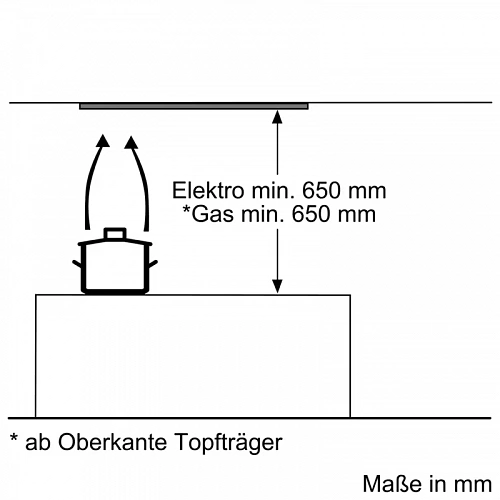 Вытяжка BOSCH DHL755BL