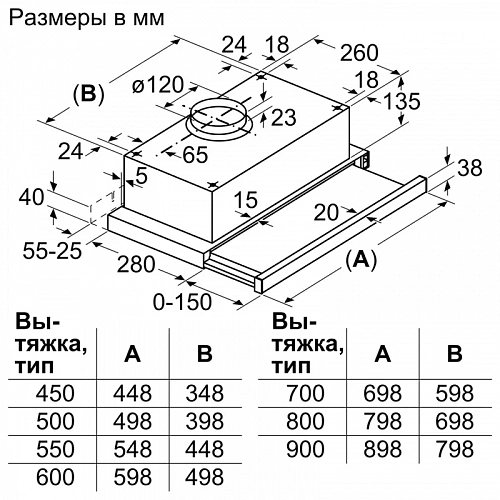 Вытяжка BOSCH DFT63CA60Q