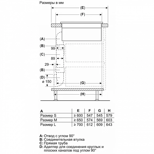 Встраиваемая индукционная панель BOSCH PXX875D57E