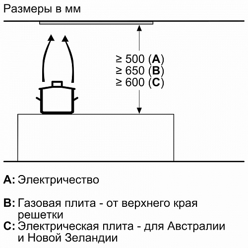 Вытяжка BOSCH DLN77AC50