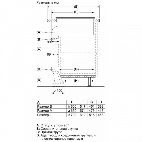 Встраиваемая индукционная панель BOSCH PXX875D57E